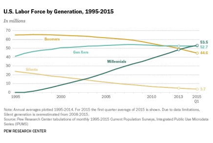 genlaborforcecomposition1