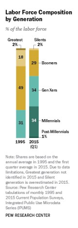 genlaborforcecompositionstacked1